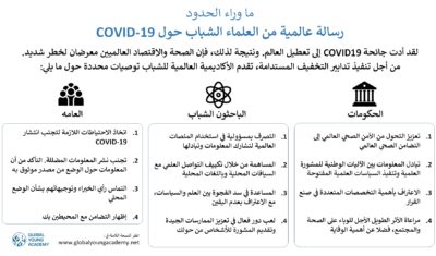 GYA COVID-19 statement infographic - Arabic version