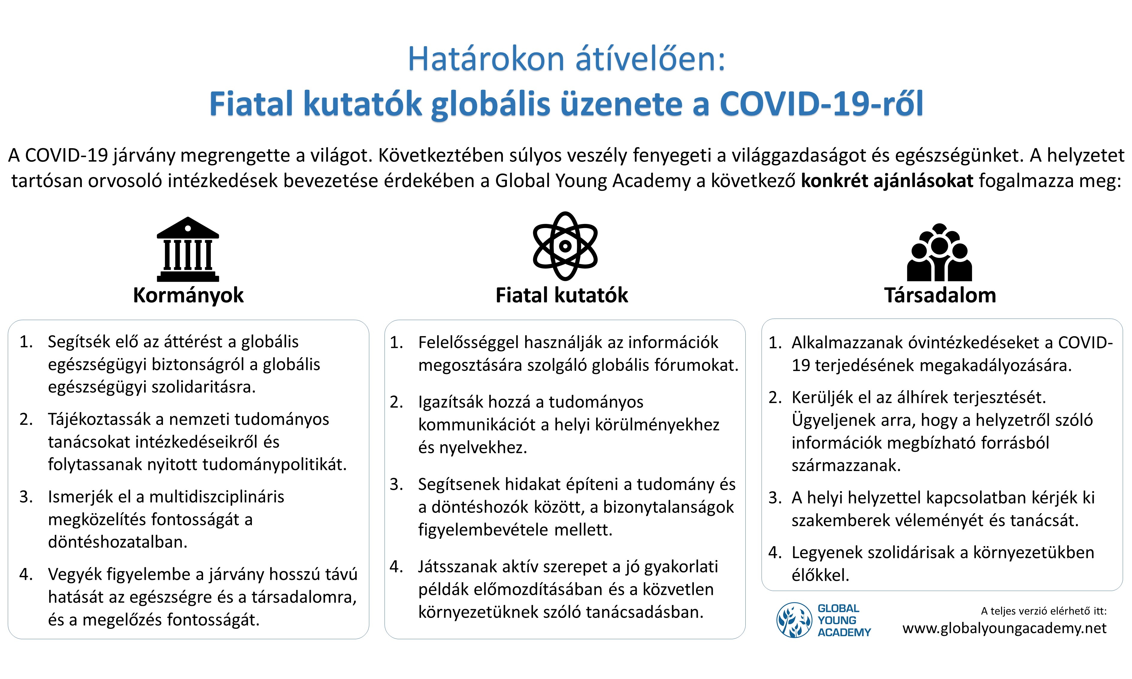 GYA COVID-19 statement infographic - Hungarian version